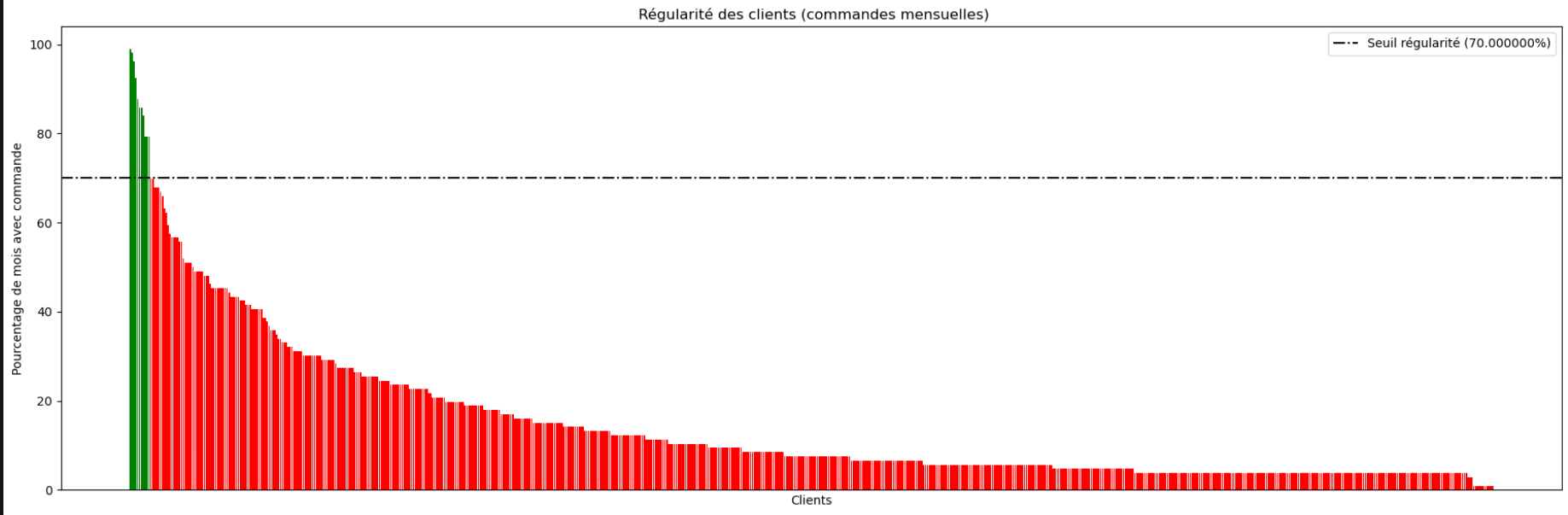 Interface Tkinter Vue 3