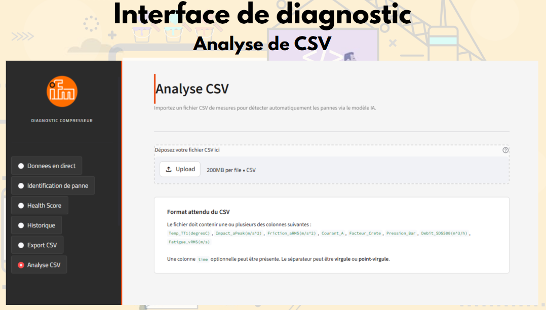 Analyse CSV