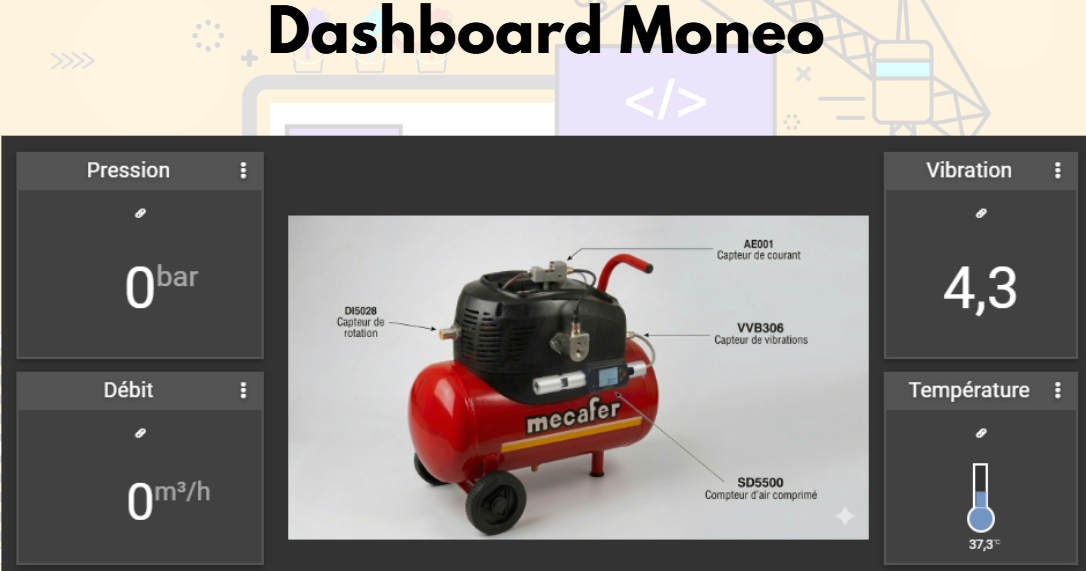 Dashboard Moneo