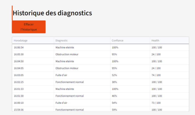 Historique diagnostic
