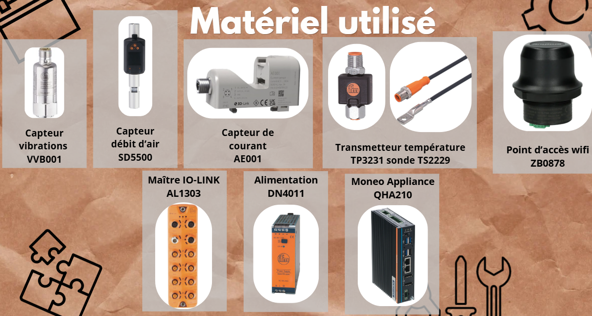 Matériel utilisé compresseur