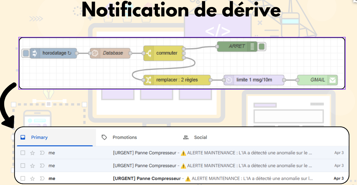 Notification mail Node-RED