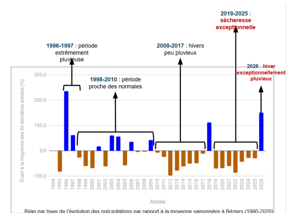 Statistiques RGA