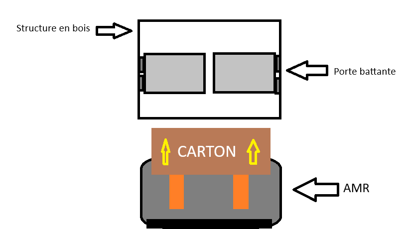 Croquis carton avant entrée