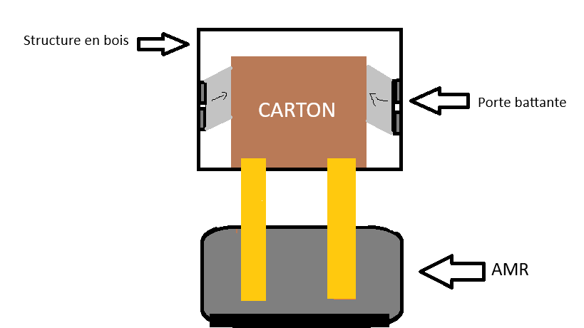 Croquis carton entrant SolidWorks