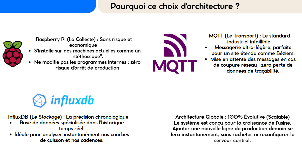 Choix d'architecture